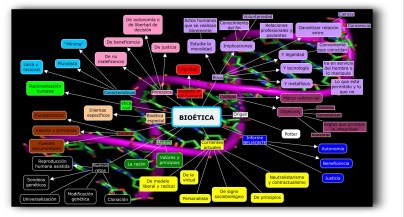 2.BIOETICA
